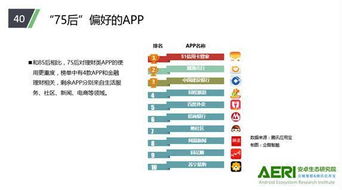 騰訊應(yīng)用寶大數(shù)據(jù)揭示 95后六月最愛(ài)打游戲，生活服務(wù)類APP風(fēng)靡全國(guó)