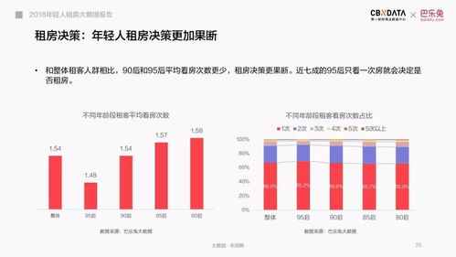 2018年輕人租房大數(shù)據(jù)報(bào)告解析 洞見城市青年的居住新趨勢(shì)