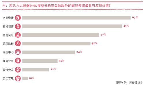 大數(shù)據(jù)與人工智能如何重塑傳統(tǒng)金融領(lǐng)域的未來(lái)