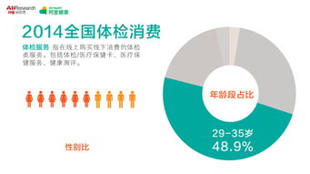 網絡健康大數據揭示地域消費偏好 東北人愛保養，北京人買口罩最積極