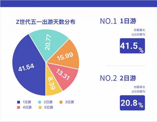 中國電信大數據揭秘 Z世代旅行新勢力，五一黃金周年輕人都去哪了？